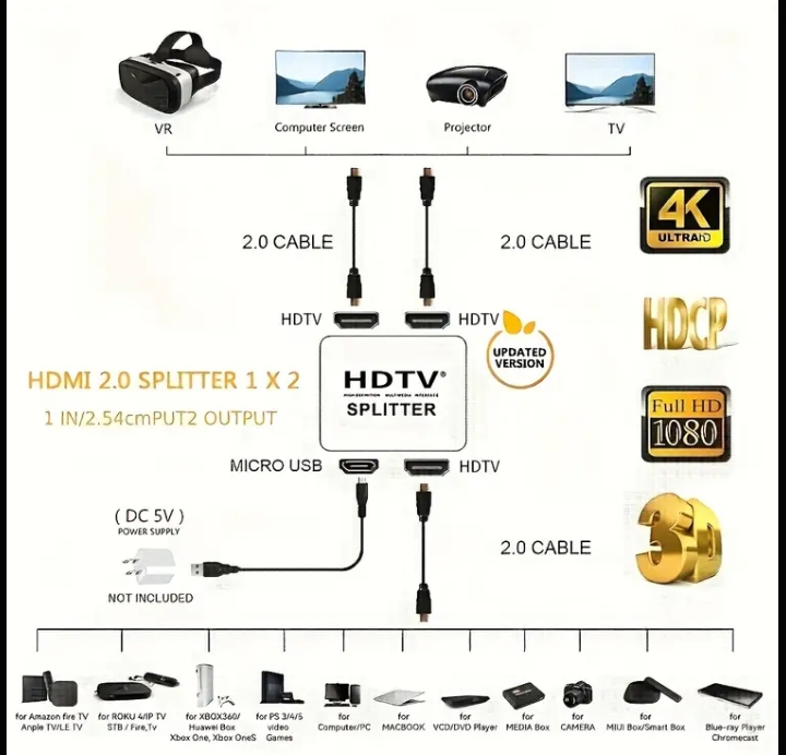 2ports HDMI splitter - Image 4