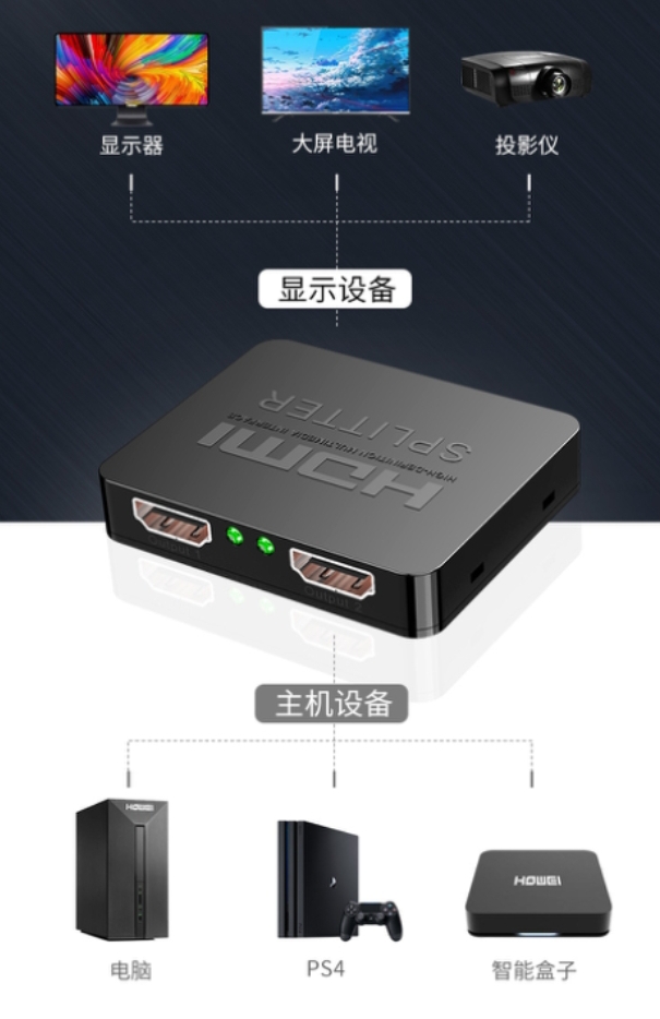 4port HDMI splitter - Image 7