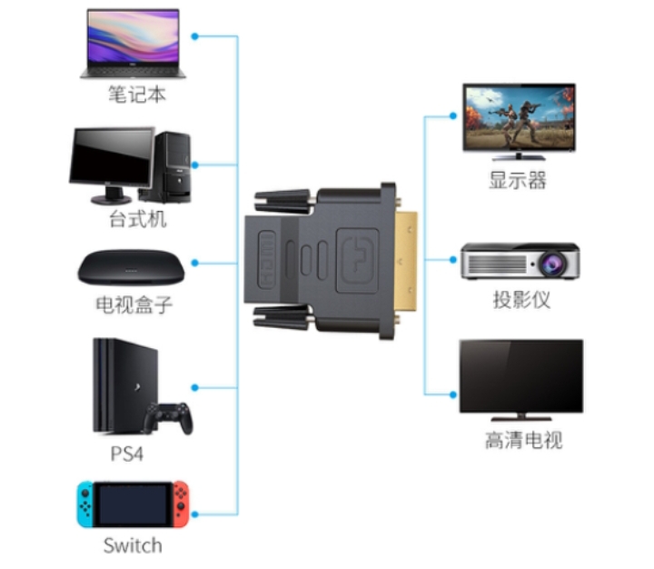 DVI TO HDMI - Image 5