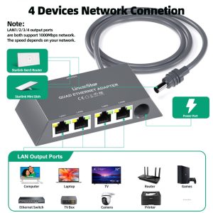 Linkoostar Gen 3 Mini Four-Port RJ45 Ethernet Adapter