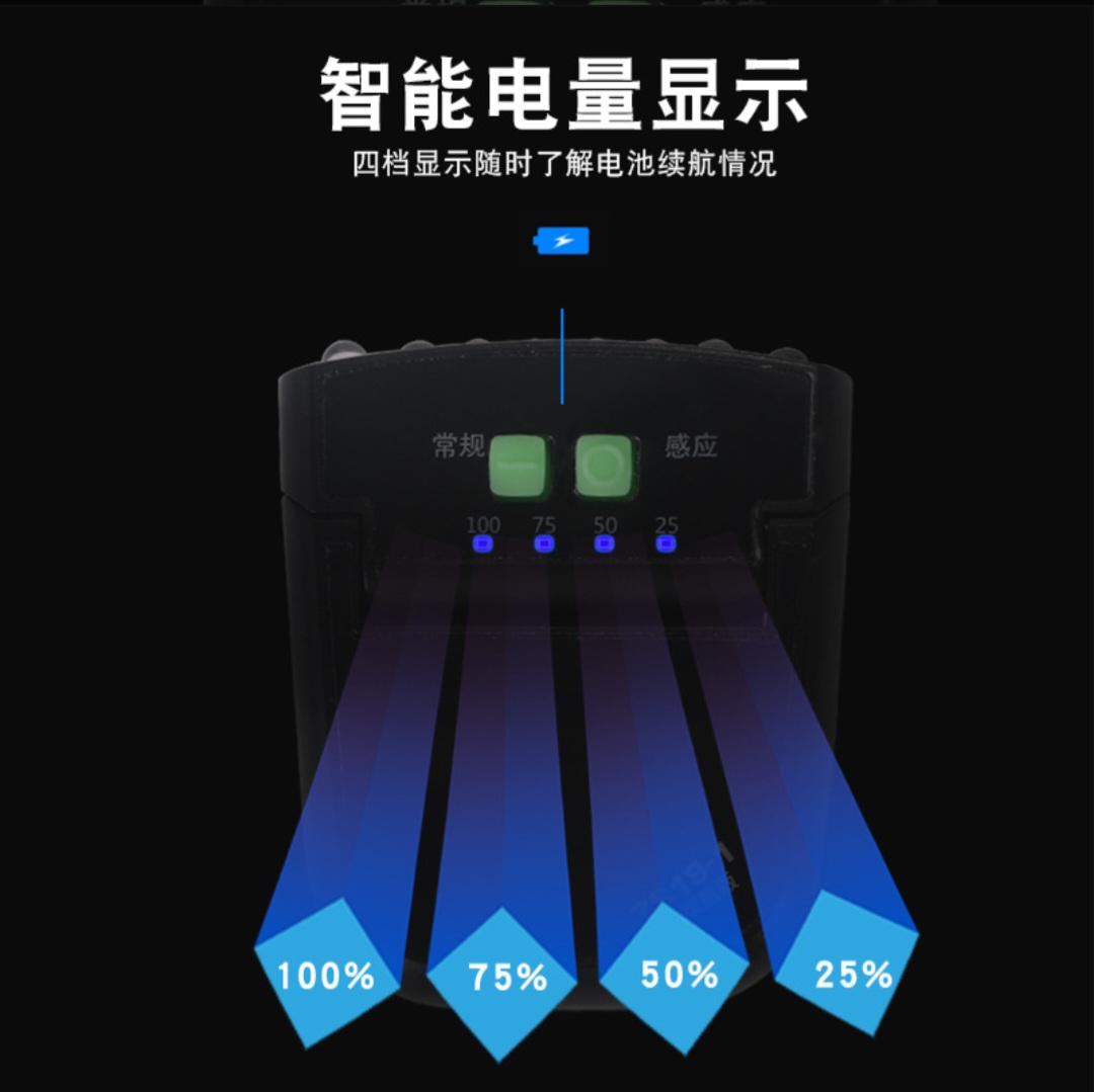 Rechargeable Motion Sensor LED Headlamp - Image 5