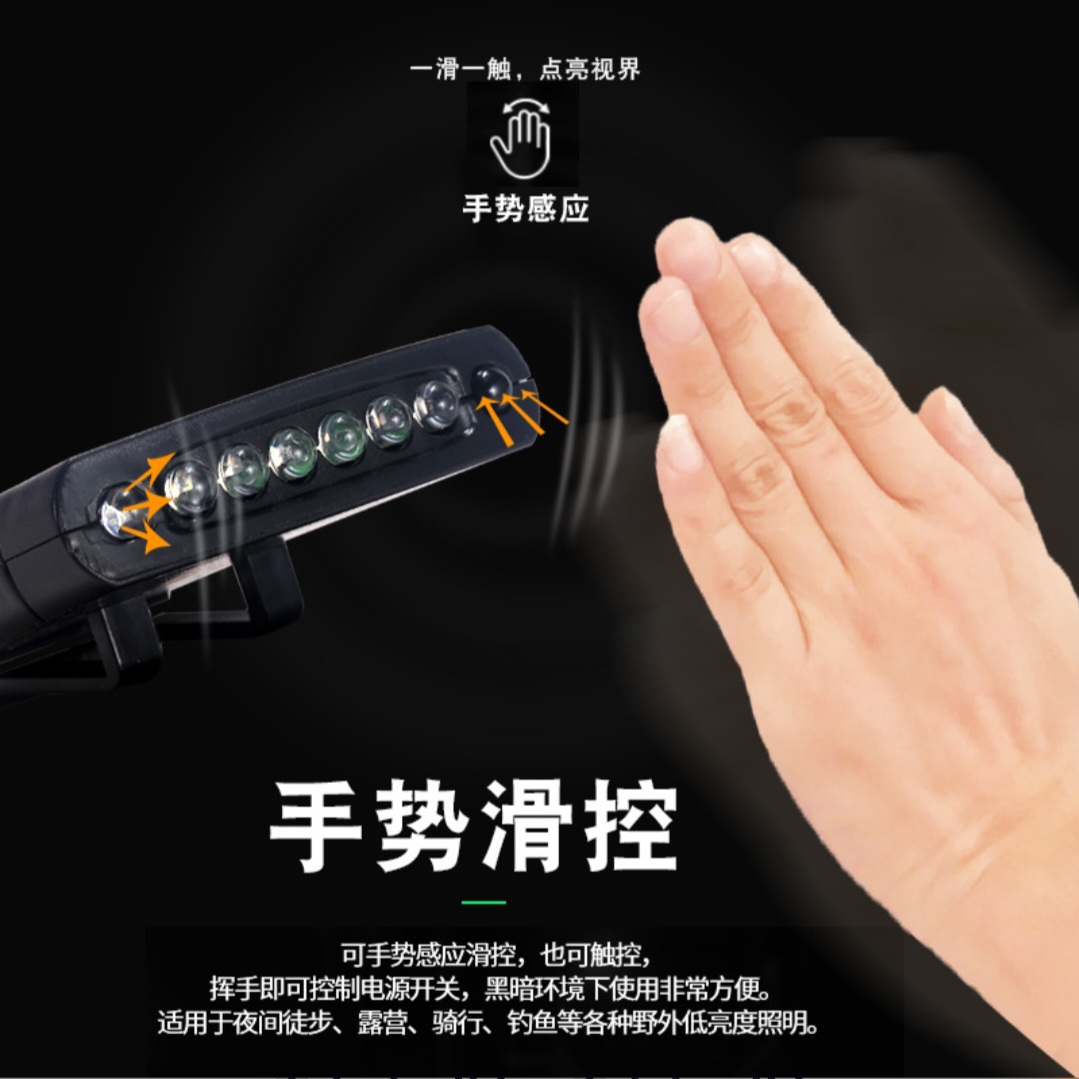 Rechargeable Motion Sensor LED Headlamp - Image 2